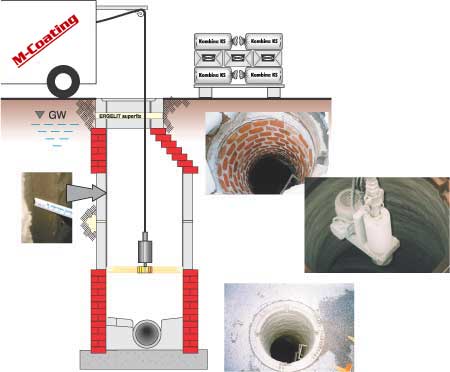 Sewer8